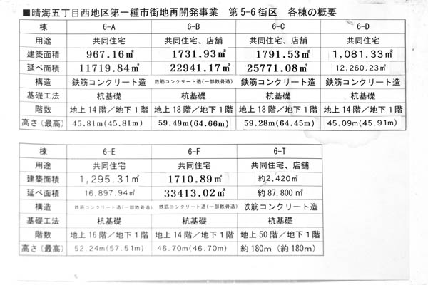 晴海五丁目西地区第一種市街地再開発事業