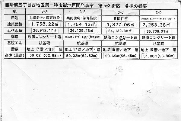 晴海五丁目西地区第一種市街地再開発事業