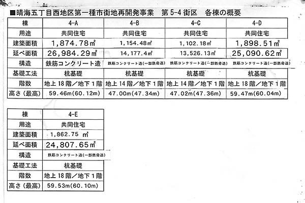 晴海五丁目西地区第一種市街地再開発事業