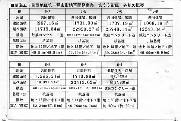 晴海五丁目西地区第一種市街地再開発事業