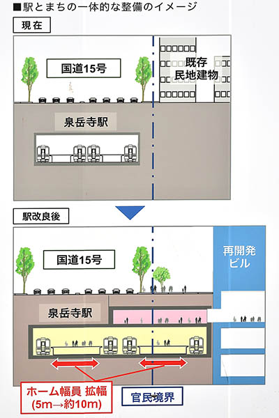 泉岳寺駅地区第二種市街地再開発事業