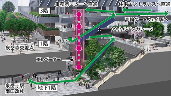 泉岳寺駅地区第二種市街地再開発事業