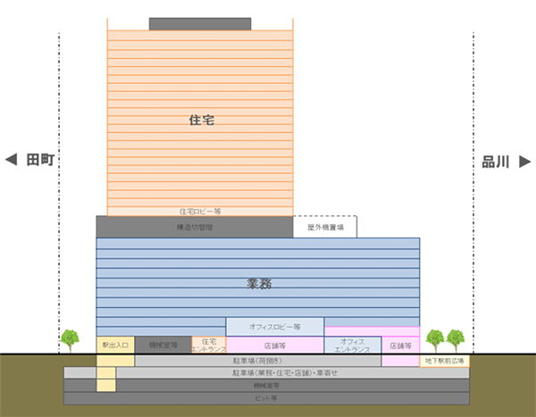 泉岳寺駅地区第二種市街地再開発事業