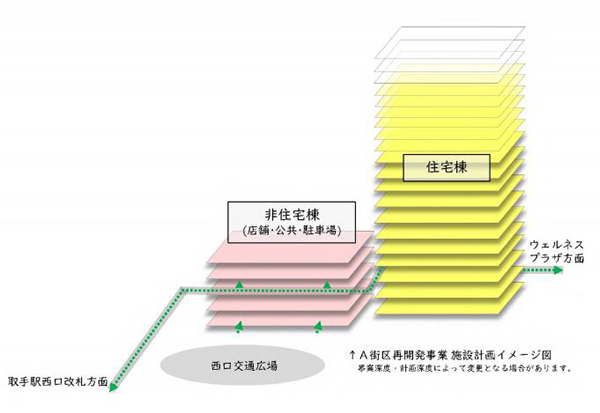 (仮称)取手駅西口A街区地区第一種市街地再開発事業