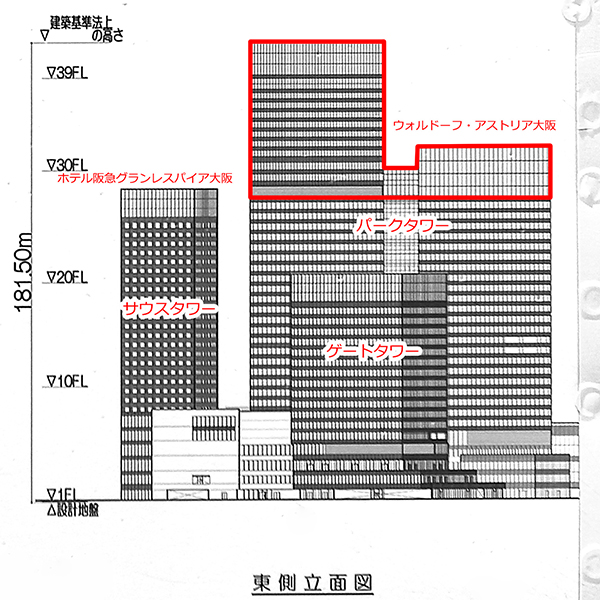 グラングリーン大阪（うめきた2期地区開発事業）