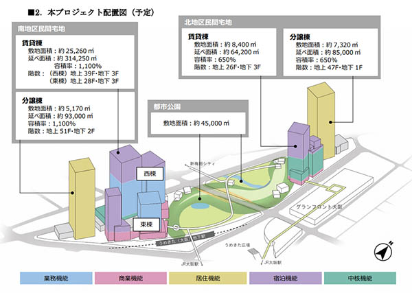 グラングリーン大阪（うめきた2期地区開発事業）