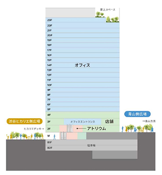 渋谷二丁目17地区第一種市街地再開発事業