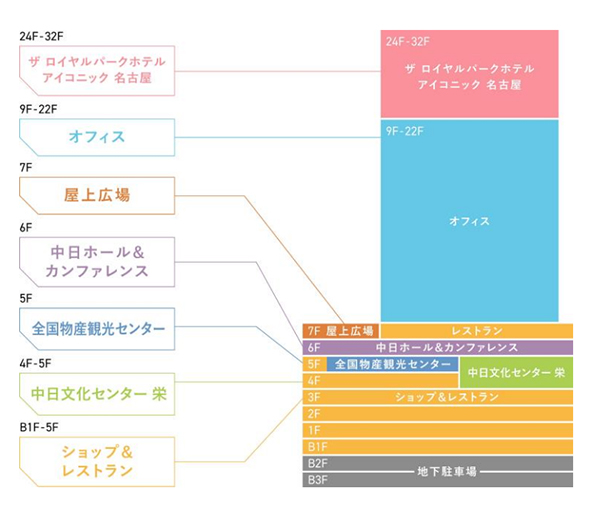 (仮称)中日ビル建替計画