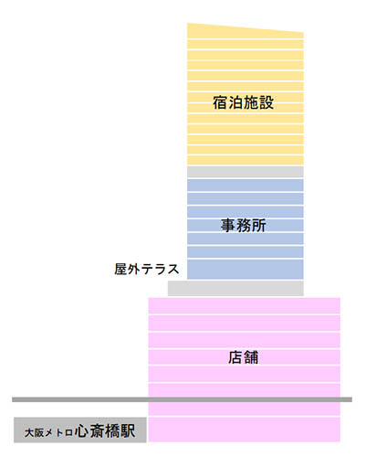 (仮称)心斎橋プロジェクト