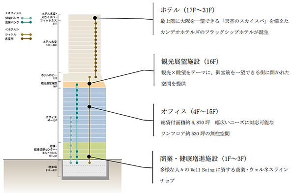 大阪堂島浜タワー（カンデオホテルズ大阪ザ・タワー）