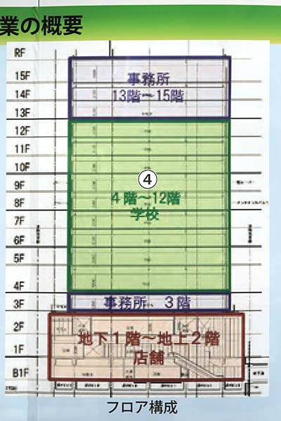 御幸町9番・伝馬町4番地区第一種市街地再開発事業