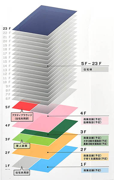 リビオタワー羽沢横浜国大