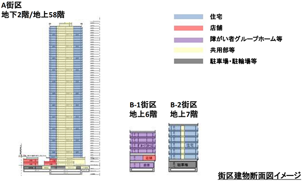 月島三丁目北地区第一種市街地再開発事業