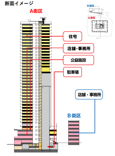 板橋駅西口地区第一種市街地再開発事業