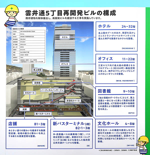 神戸三宮雲井通5丁目地区第一種市街地再開発事業