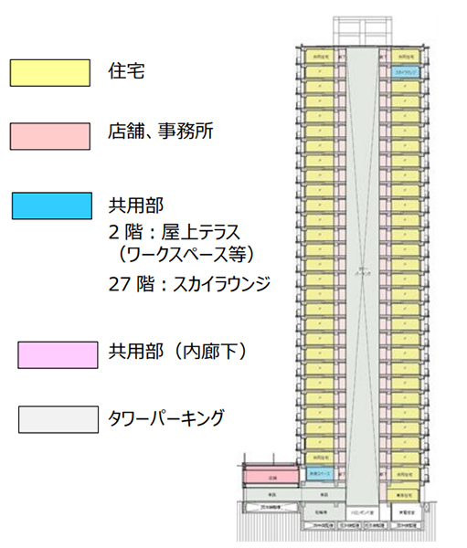 川口本町4丁目9番地区第一種市街地再開発事業