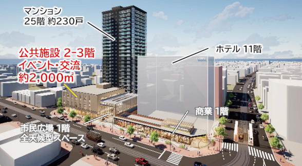 函館駅前東地区第一種市街地再開発事業