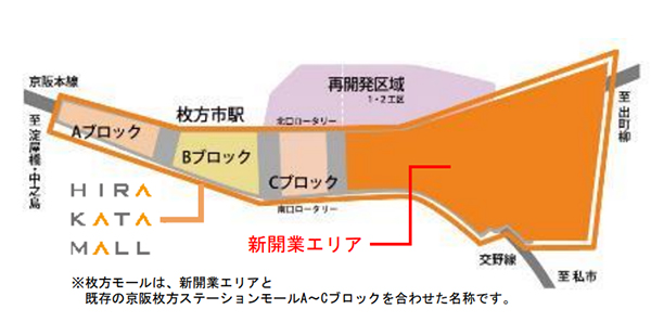 枚方市駅周辺地区第一種市街地再開発事業