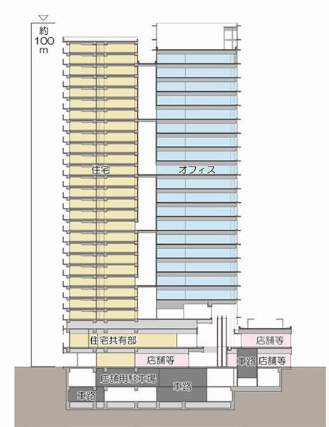 大宮駅西口第3-A・D地区第一種市街地再開発事業