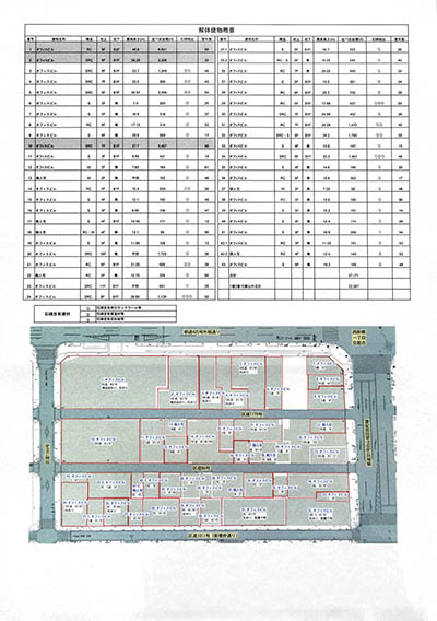 虎ノ門一丁目東地区第一種市街地再開発事業