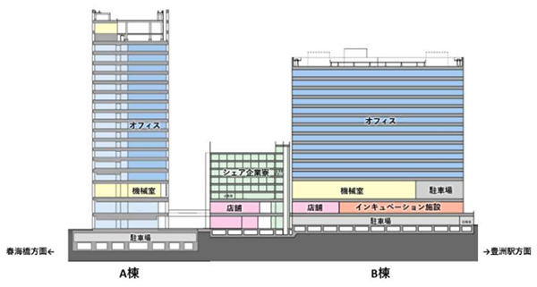 (仮称)豊洲4-2街区開発計画