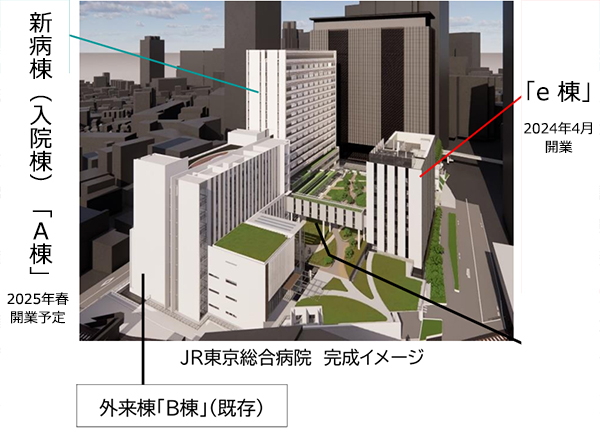 JR東京総合病院 建替計画