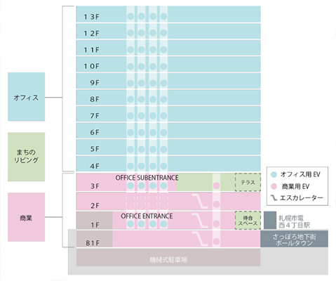 (仮称)札幌4丁目プロジェクト新築計画