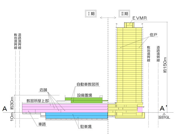 東金町一丁目西地区第一種市街地再開発事業