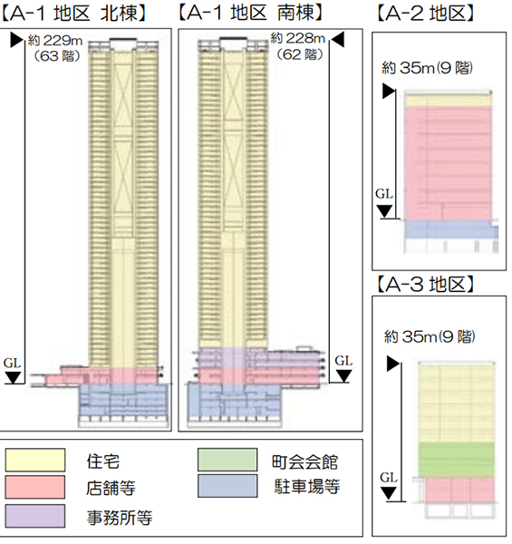 西新宿三丁目西地区第一種市街地再開発事業