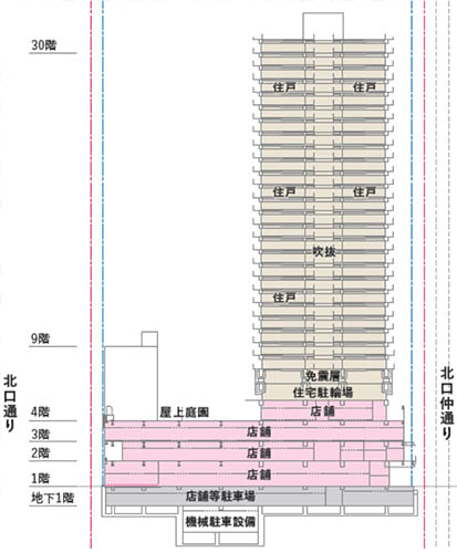 JR小岩駅北口地区第一種市街地再開発事業