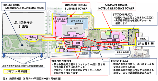 OIMACHI TRACKS（大井町トラックス）