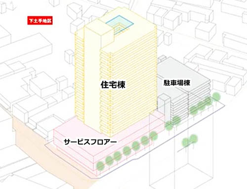 下土手地区市街地再開発計画