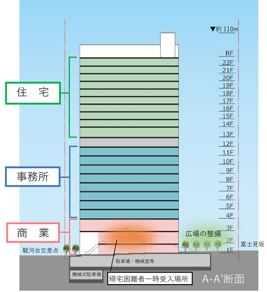 神田小川町三丁目西部南地区第一種市街地再開発事業