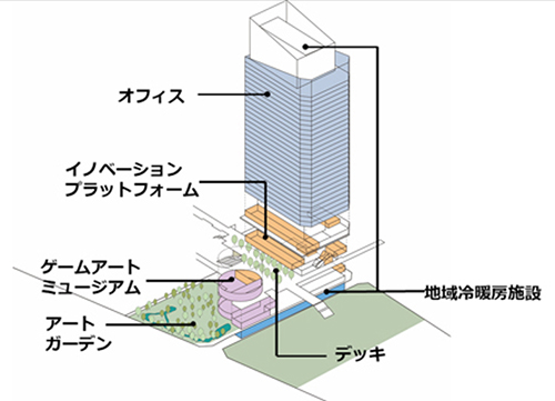 みなとみらい21中央地区62街区