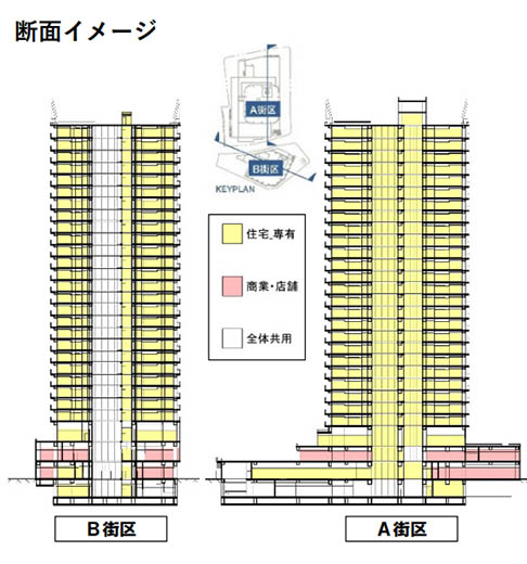 大山町ピッコロ・スクエア周辺地区第一種市街地再開発事業