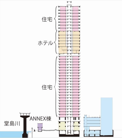 (仮称)大阪市北区堂島浜二丁目計画