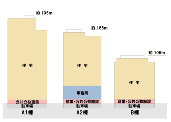 勝どき東地区第一種市街地再開発事業