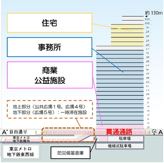 飯田橋駅東地区第一種市街地再開発事業