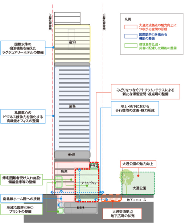 大通西四丁目南地区市街地再開発