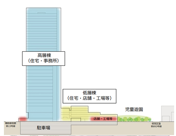 三田五丁目西地区第一種市街地再開発事業