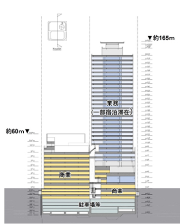 (仮称)札幌駅南口北4西3地区第一種市街地再開発事業