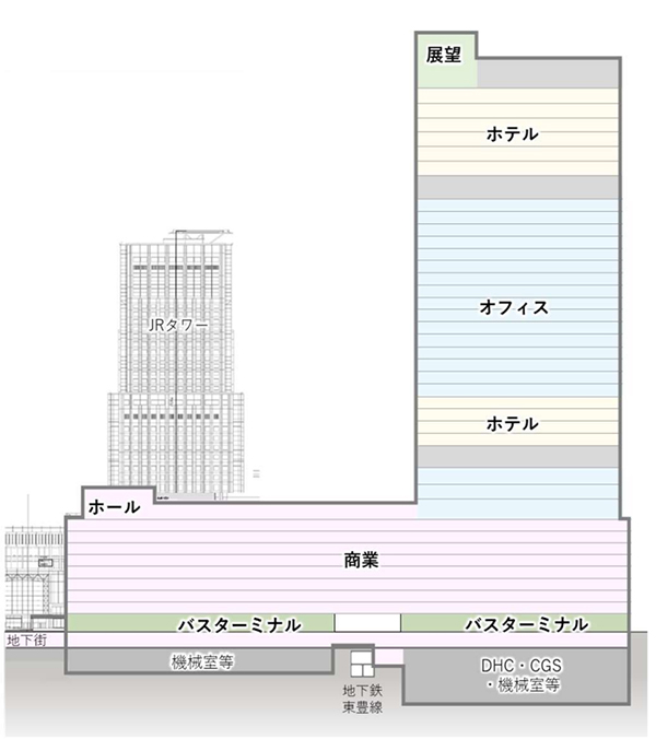 札幌駅交流拠点北5西1・西2地区市街地再開発