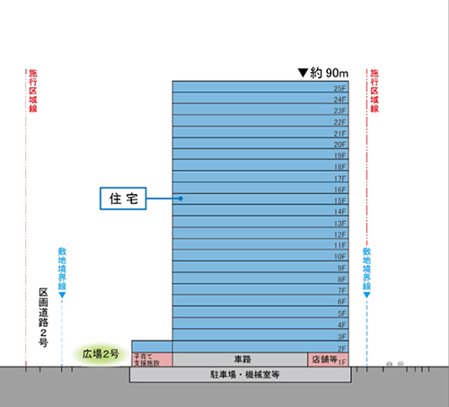 囲町西地区第一種市街地再開発事業