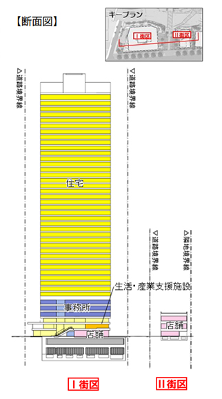 愛宕地区第一種市街地再開発事業