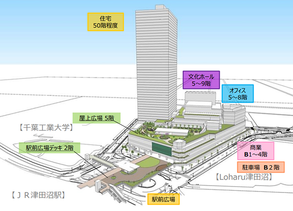 津田沼駅南口地区