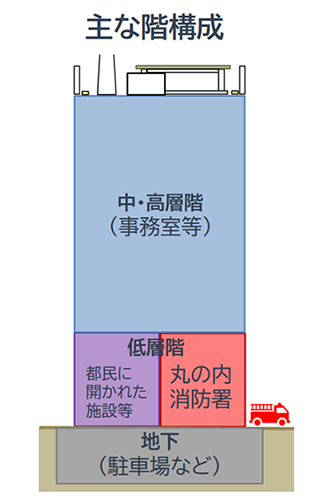 東京消防庁新本部庁舎