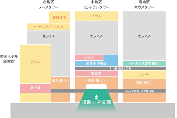 内幸町一丁目街区