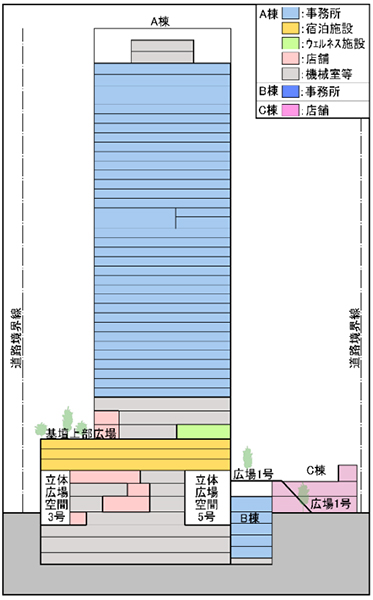 内幸町一丁目街区