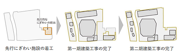 築地地区まちづくり事業