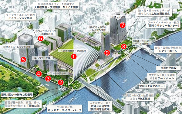 築地地区まちづくり事業